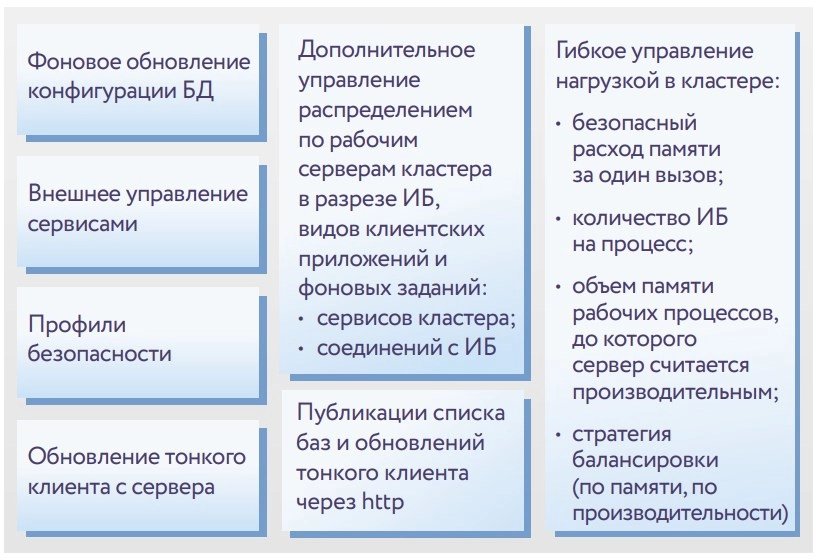 Рис. 1. Основные функциональные отличия платформы 1С:Предприятие 8.3 КОРП