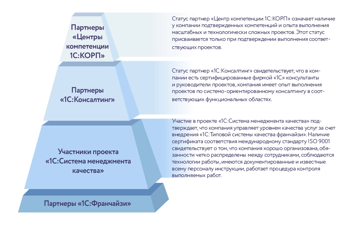 ЦК КОРП